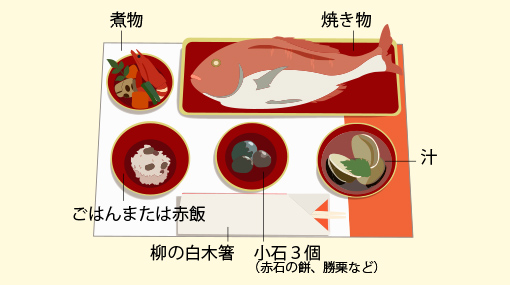 お食い初め